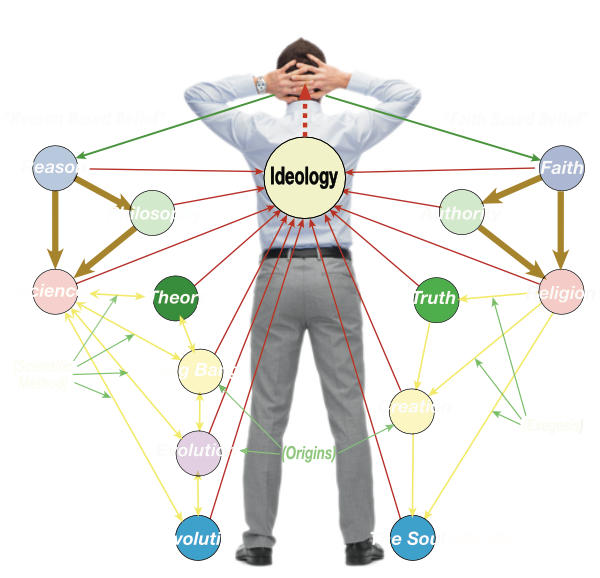 LandscapeofHumanIdeologySmall-17